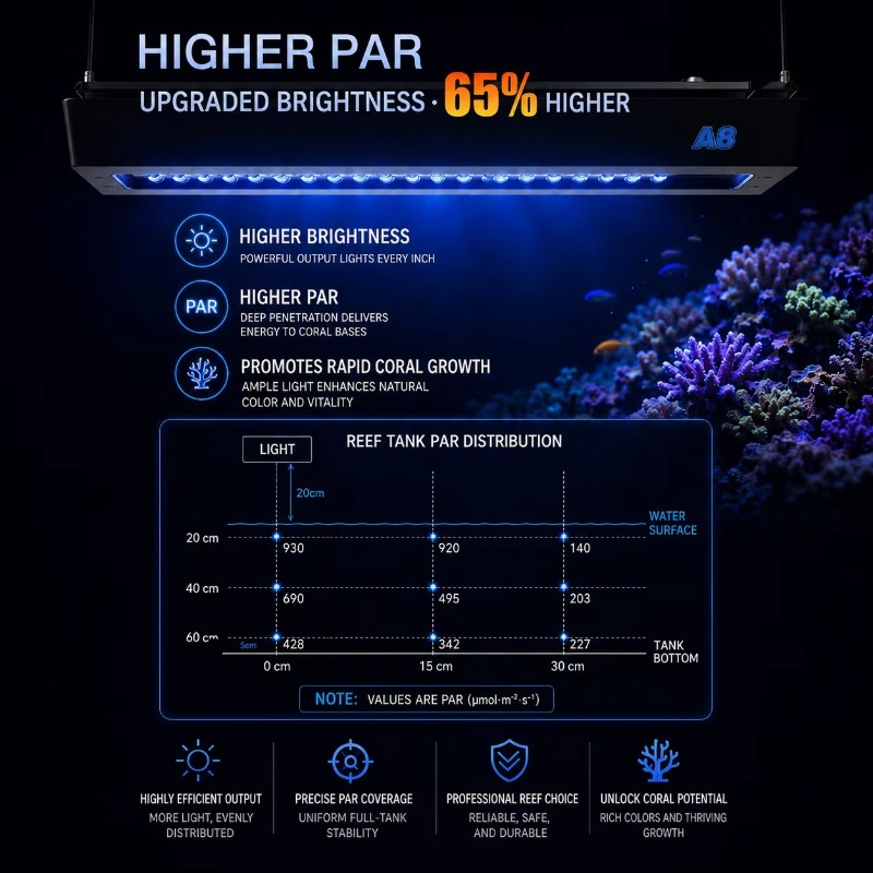 AIPAI A8 III Series A8SE/A8 Pr - Aquarium Light 评论和价格